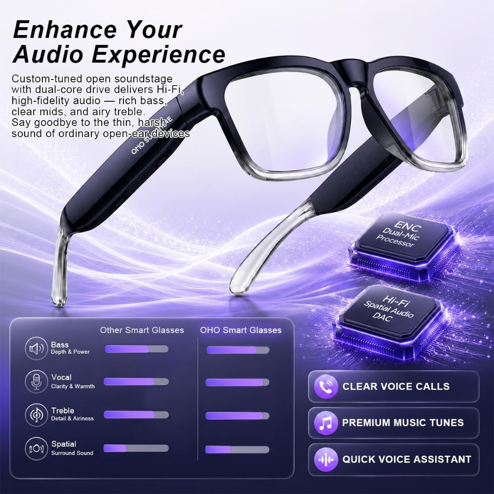 Smart AI Glasses with Bluetoot - Smart Glasses Lens recension och pris