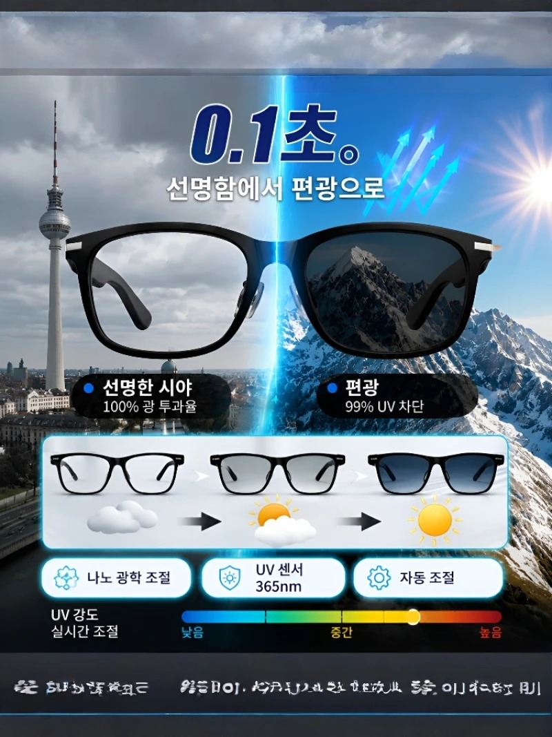 [Ai Top 1] 0.2S Simultaneous I - Smart Glasses Lens recension och pris