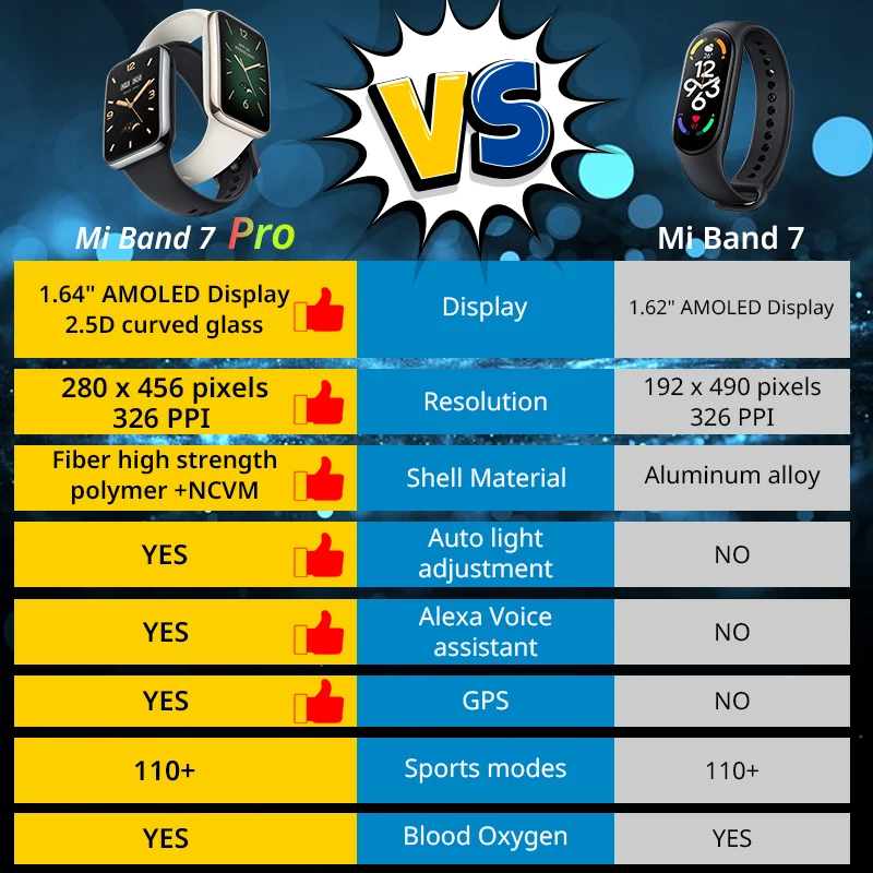 For Global Version Mi Band 7 P - Breath Rate Monitor recension och pris