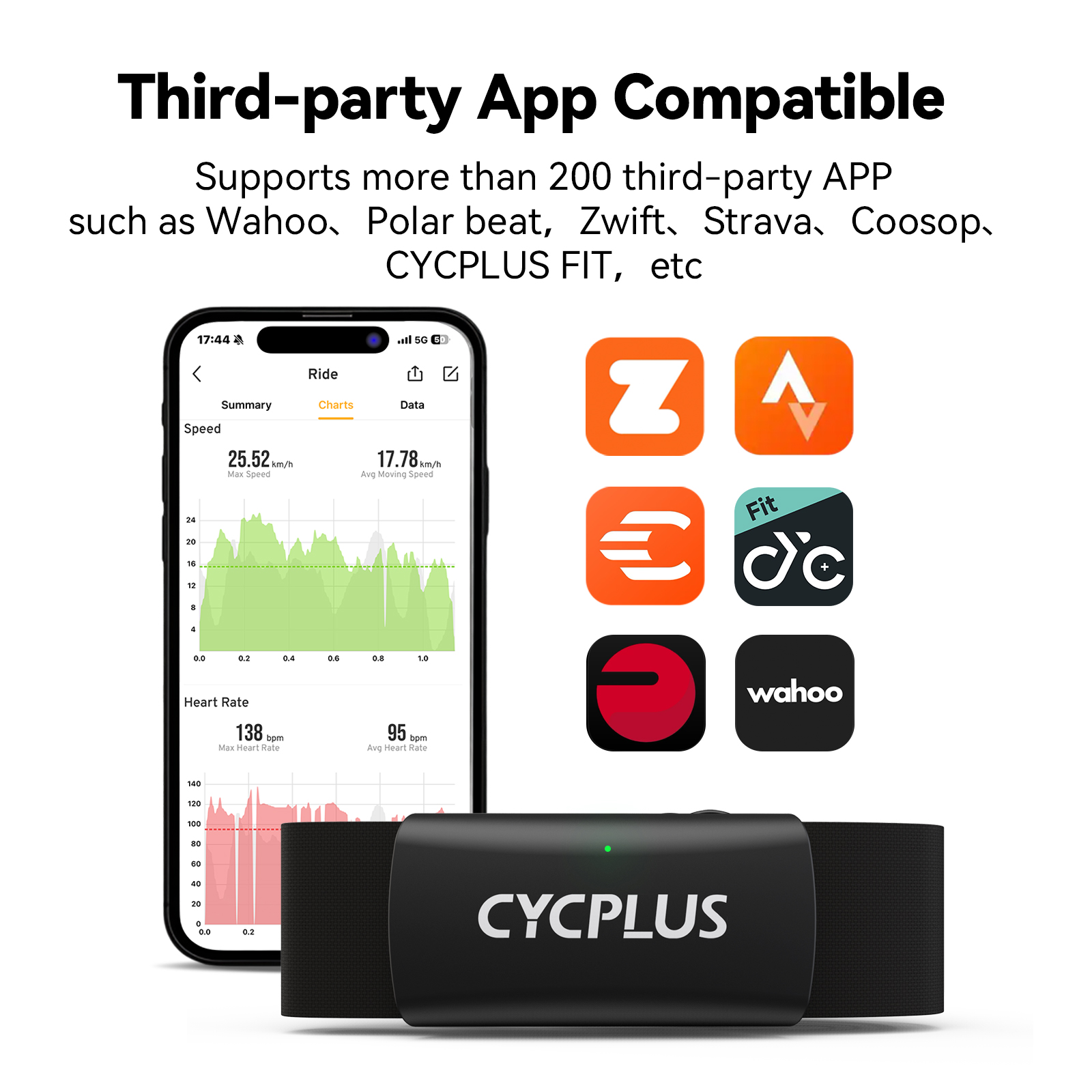 CYCPLUS H2 Heart Rate Monitor  - Breath Rate Monitor recension och pris