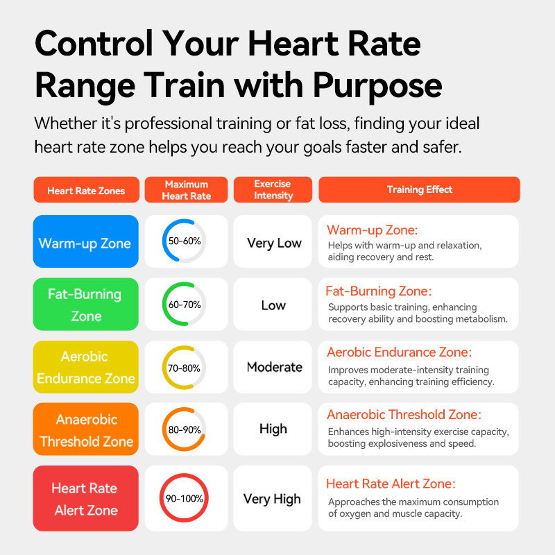 HR50 IGPSPORT ANT+ Heart Rate  - Breath Rate Monitor recension och pris