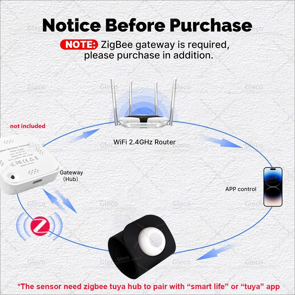 Zigbee Pressure Sensor Detecto - Smart Insole Pressure recension och pris