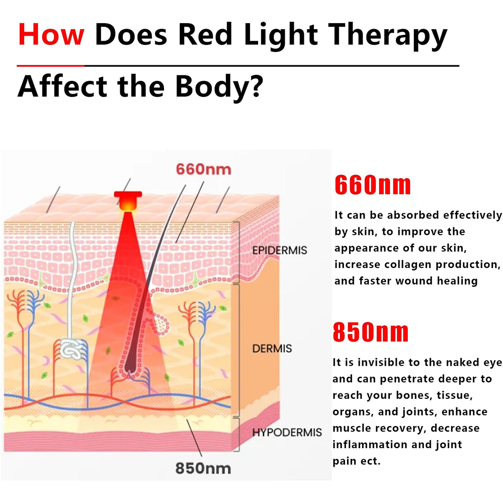 2025 New 60 Leds Red and Near- - Galvanic Skin Sensor recension och pris