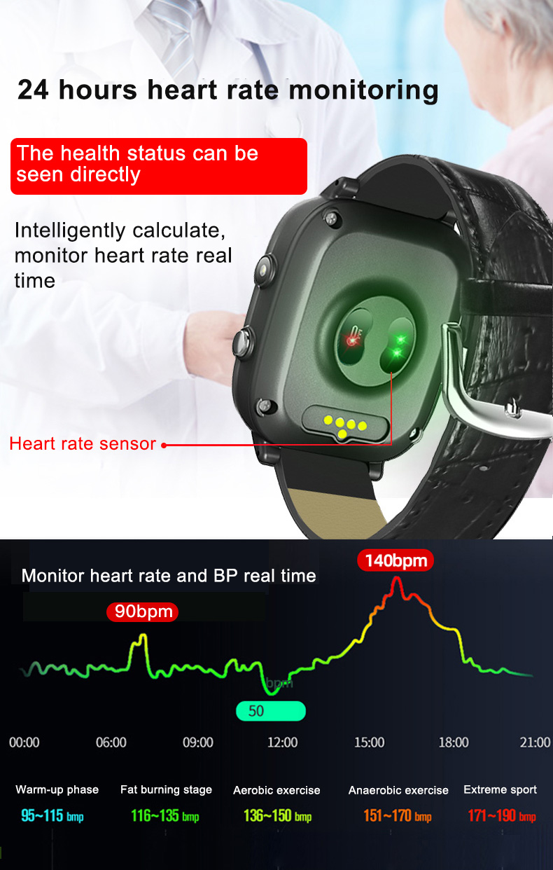 Elderly Smart Watch For Old Pe - Fall Detection Watch recension och pris