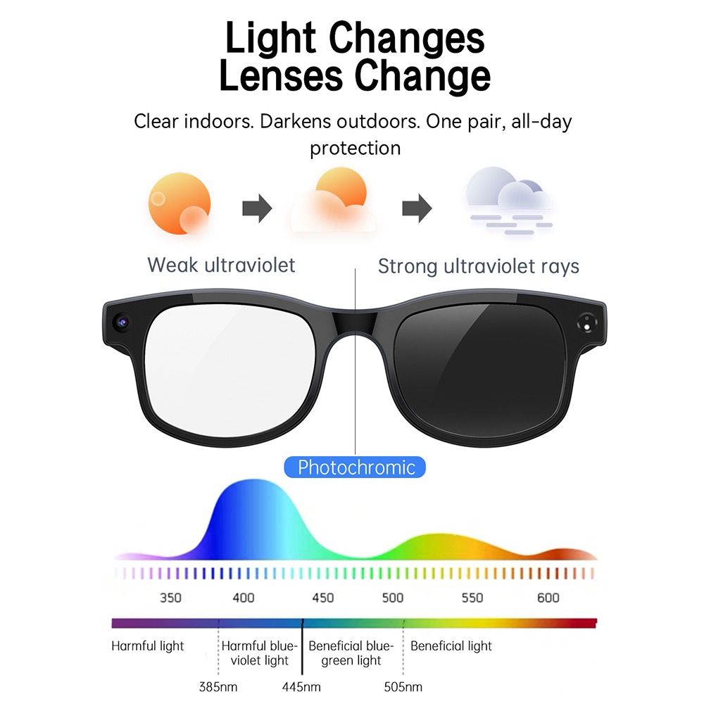 2 in 1 AI Smart Glasses HD Pho - Smart Glasses Lens recension och pris