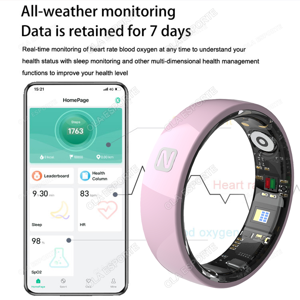 NFC Access Control Smart Ring  - Smart Ring Nfc Pay recension och pris